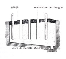 Struttura del Calcarone